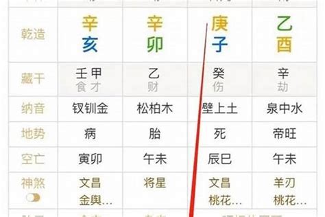 身弱 怎麼看|八字如何判断身强身弱？